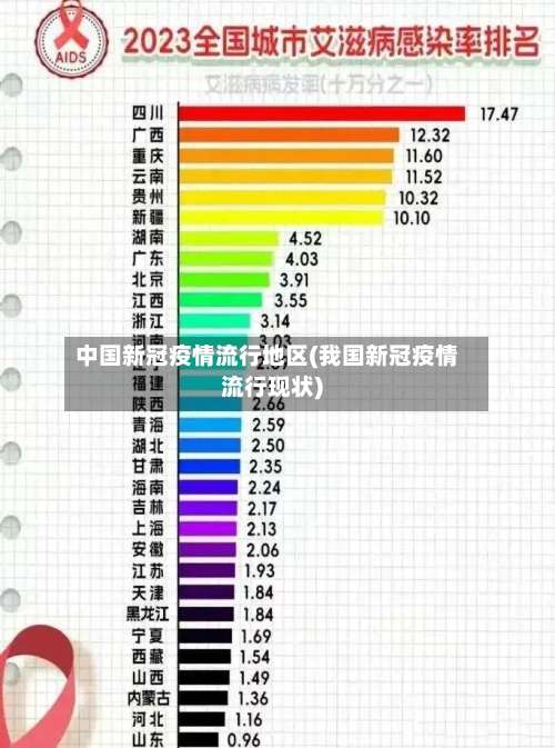 中国新冠疫情流行地区(我国新冠疫情流行现状)-第3张图片