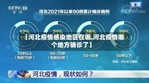 【河北疫情感染地区在哪,河北疫情哪个地方确诊了】-第1张图片
