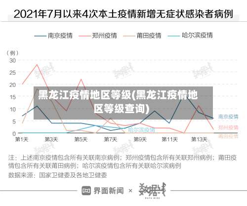 黑龙江疫情地区等级(黑龙江疫情地区等级查询)-第2张图片