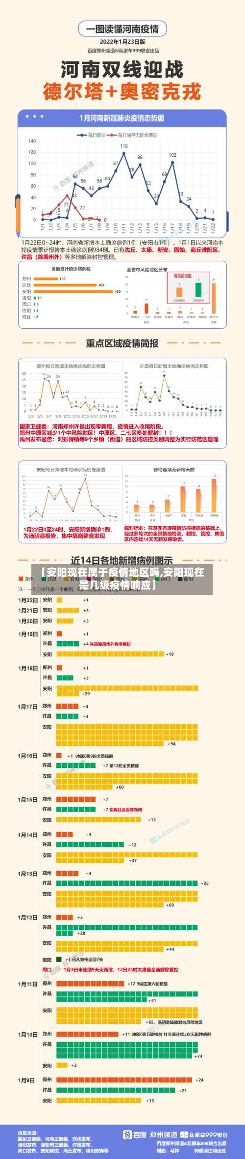 【安阳现在属于疫情地区吗,安阳现在是几级疫情响应】-第3张图片