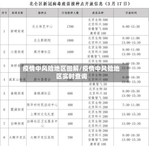 疫情中风险地区图解/疫情中风险地区实时查询-第1张图片