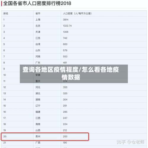 查询各地区疫情程度/怎么看各地疫情数据-第1张图片
