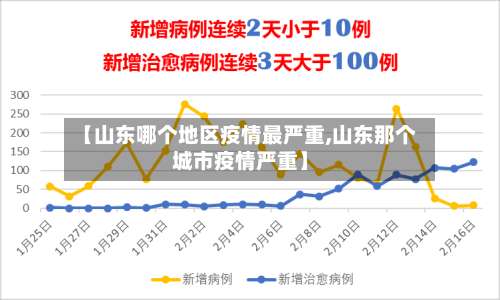 【山东哪个地区疫情最严重,山东那个城市疫情严重】-第1张图片