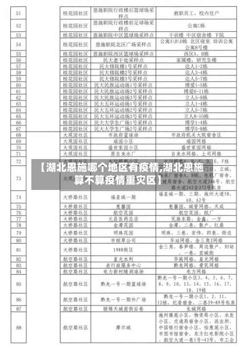 【湖北恩施哪个地区有疫情,湖北恩施算不算疫情重灾区】-第1张图片