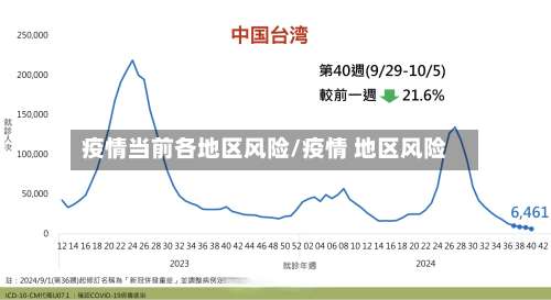 疫情当前各地区风险/疫情 地区风险-第1张图片