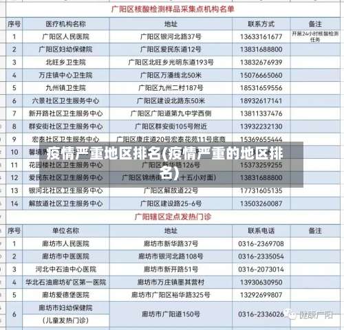 疫情严重地区排名(疫情严重的地区排名)-第3张图片