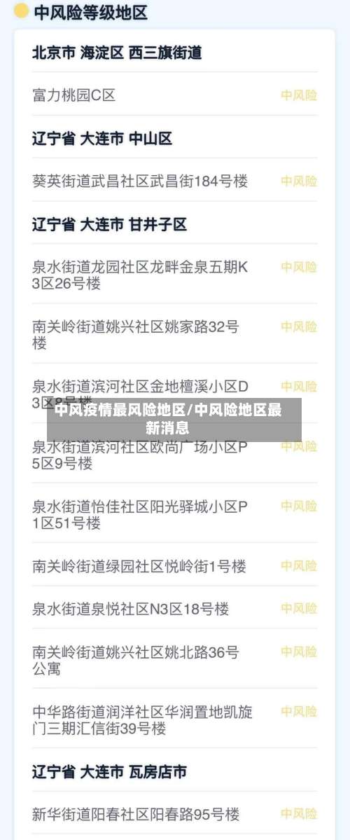 中风疫情最风险地区/中风险地区最新消息-第2张图片