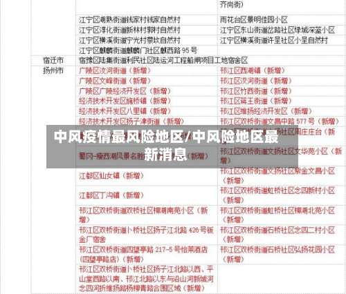 中风疫情最风险地区/中风险地区最新消息-第1张图片
