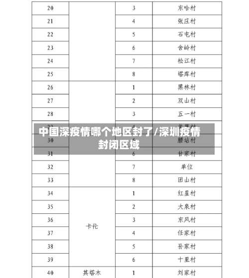 中国深疫情哪个地区封了/深圳疫情封闭区域-第2张图片