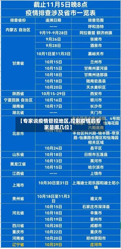 【专家说疫情管控地区,控制疫情的专家是哪几位】-第1张图片