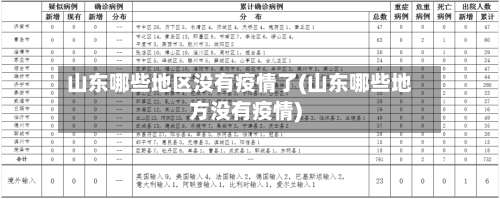 山东哪些地区没有疫情了(山东哪些地方没有疫情)-第2张图片