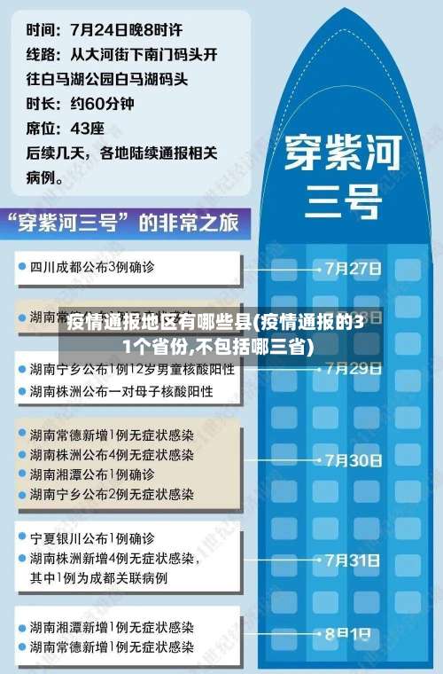 疫情通报地区有哪些县(疫情通报的31个省份,不包括哪三省)-第1张图片