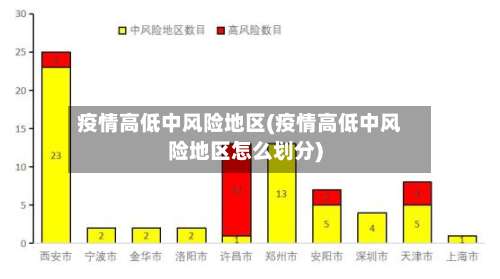 疫情高低中风险地区(疫情高低中风险地区怎么划分)-第3张图片