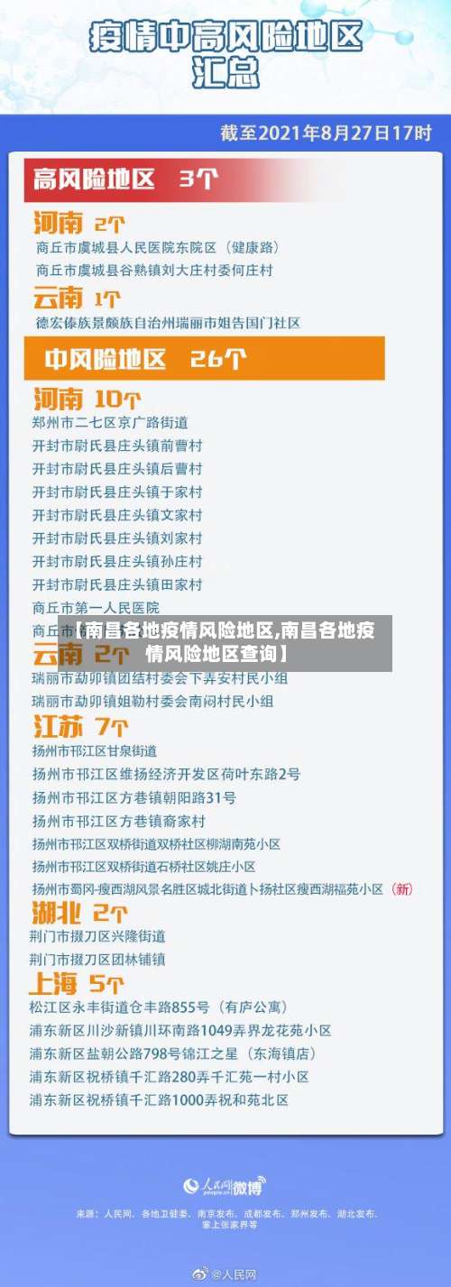 【南昌各地疫情风险地区,南昌各地疫情风险地区查询】-第1张图片