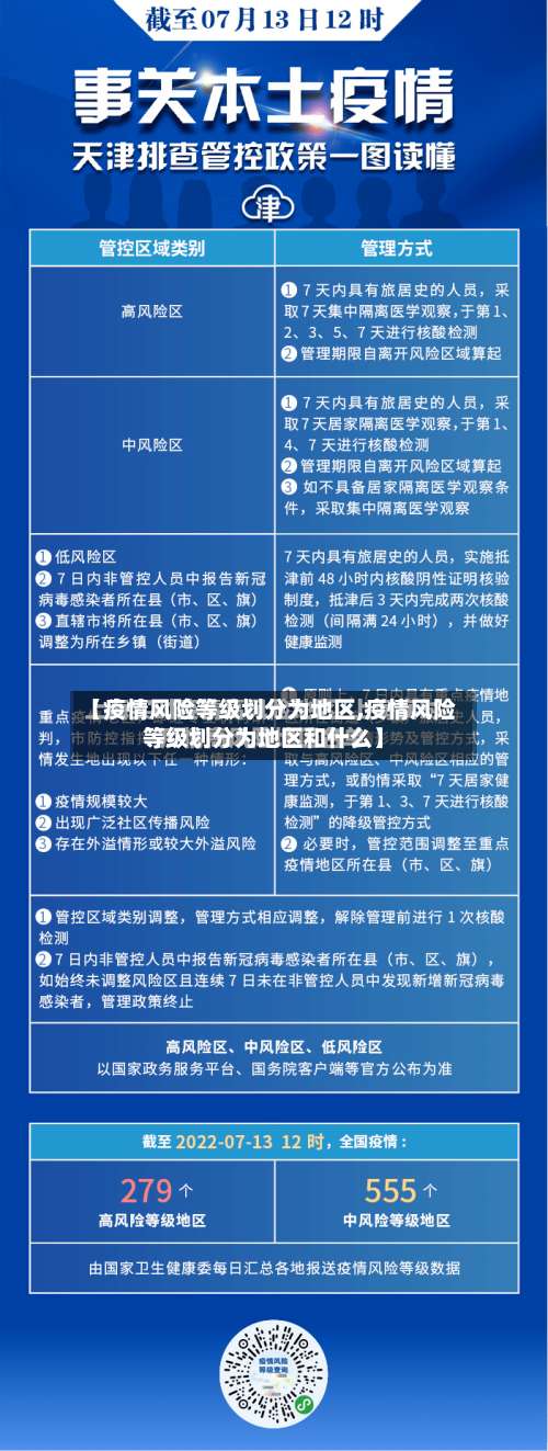 【疫情风险等级划分为地区,疫情风险等级划分为地区和什么】-第1张图片
