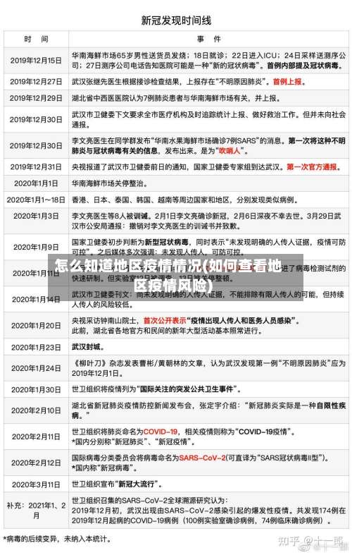 怎么知道地区疫情情况(如何查看地区疫情风险)-第1张图片