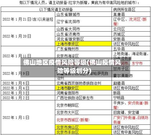 佛山地区疫情风险等级(佛山疫情风险等级划分)-第1张图片