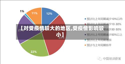 【对受疫情较大的地区,受疫情影响较小】-第1张图片