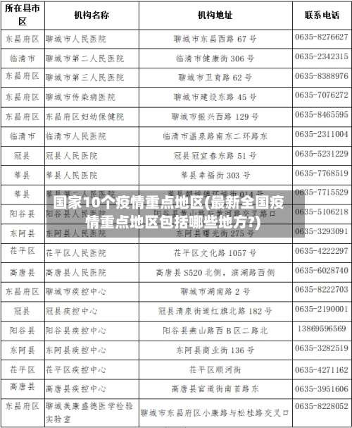 国家10个疫情重点地区(最新全国疫情重点地区包括哪些地方?)-第1张图片