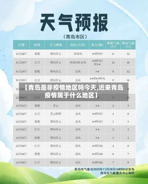 【青岛是非疫情地区吗今天,近来青岛疫情属于什么地区】-第2张图片