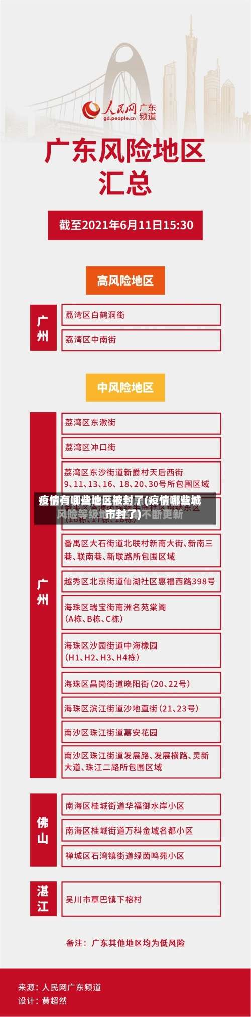 疫情有哪些地区被封了(疫情哪些城市封了)-第1张图片
