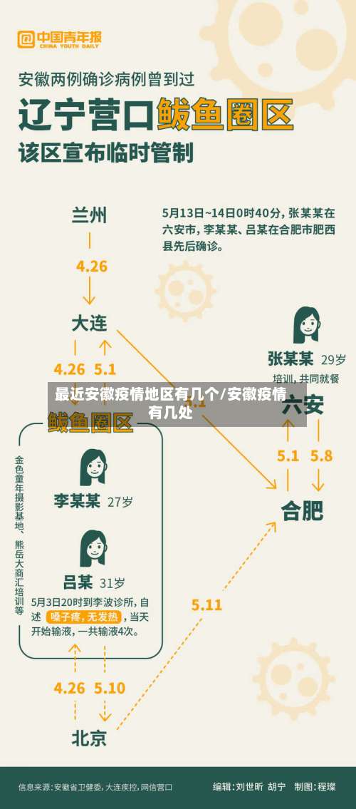 最近安徽疫情地区有几个/安徽疫情有几处-第1张图片