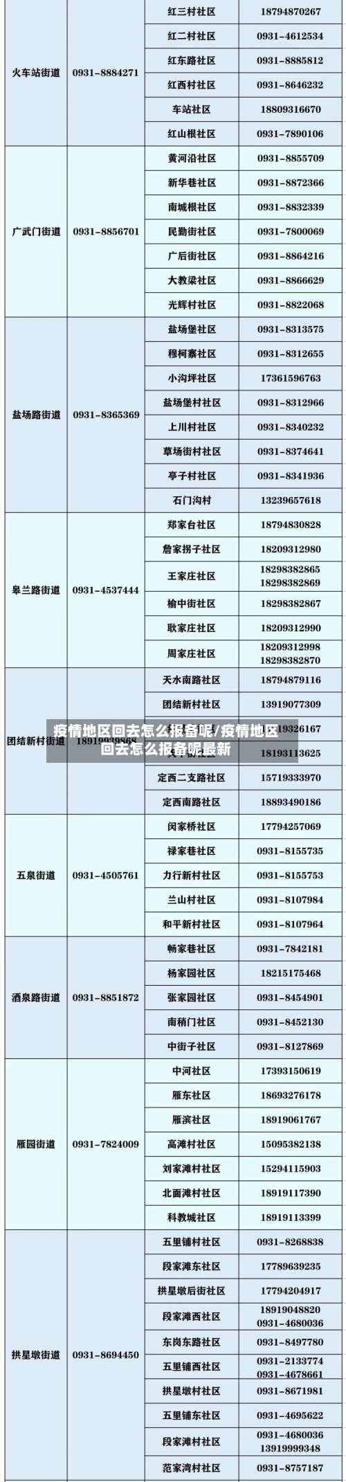 疫情地区回去怎么报备呢/疫情地区回去怎么报备呢最新-第1张图片