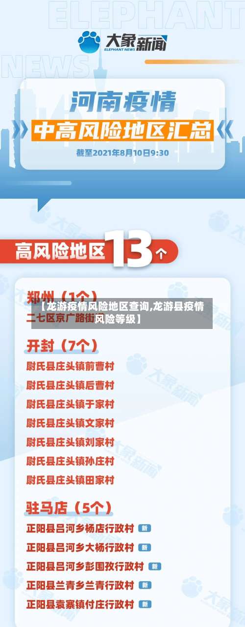 【龙游疫情风险地区查询,龙游县疫情风险等级】-第2张图片