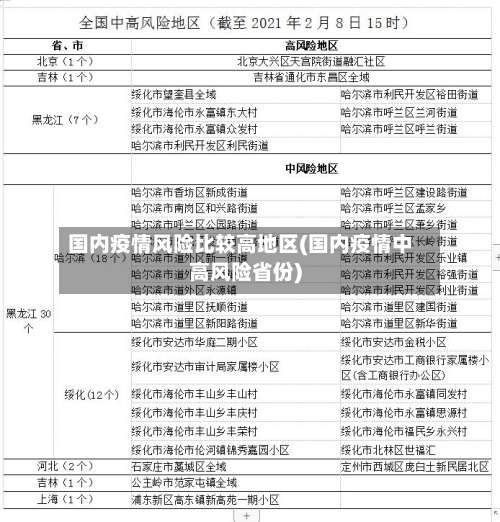 国内疫情风险比较高地区(国内疫情中高风险省份)-第1张图片