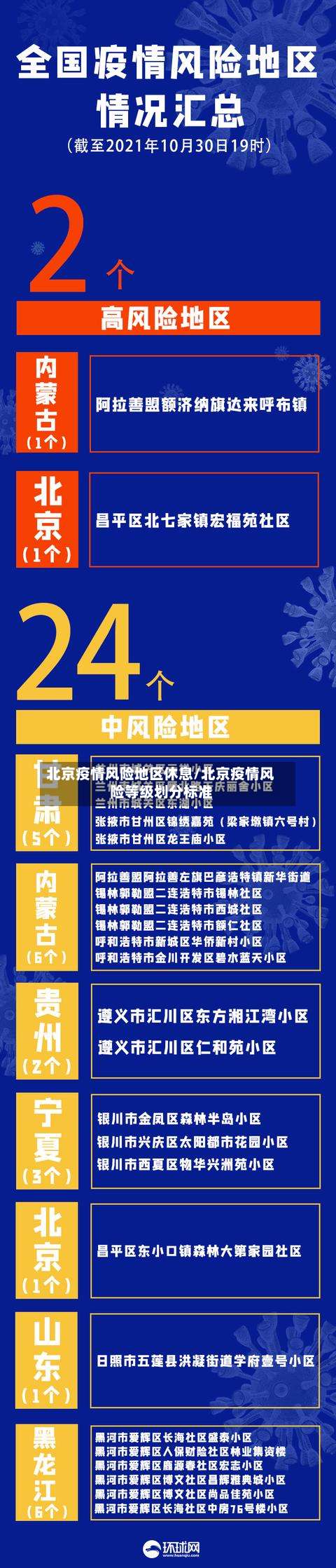 北京疫情风险地区休息/北京疫情风险等级划分标准-第2张图片