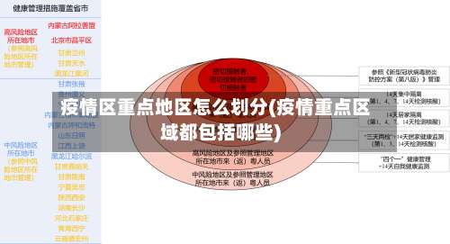 疫情区重点地区怎么划分(疫情重点区域都包括哪些)-第2张图片
