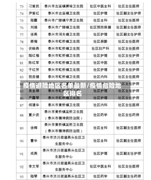 疫情避险地区名单最新/疫情危险地区排名-第2张图片