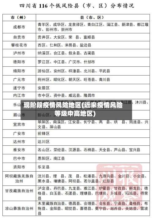 现阶段疫情风险地区(近来疫情风险等级中高地区)-第1张图片