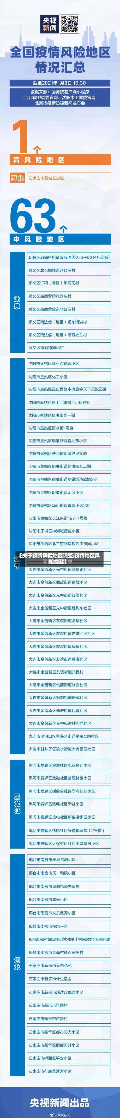 【关于疫情风险地区调整,疫情地区风险提醒】-第2张图片