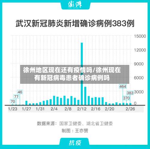 徐州地区现在还有疫情吗/徐州现在有新冠病毒患者确诊病例吗-第1张图片