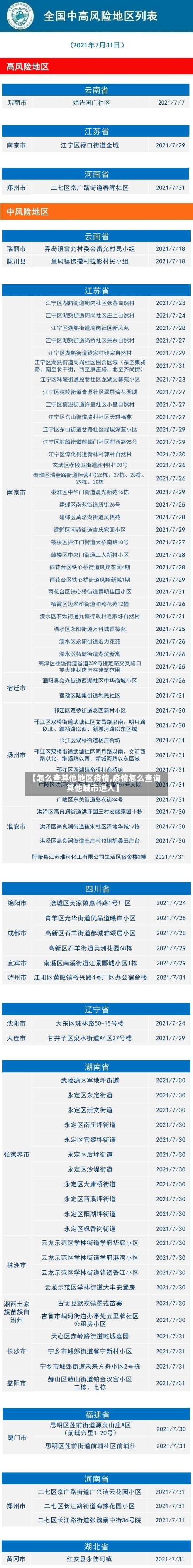 【怎么查其他地区疫情,疫情怎么查询其他城市进入】-第3张图片