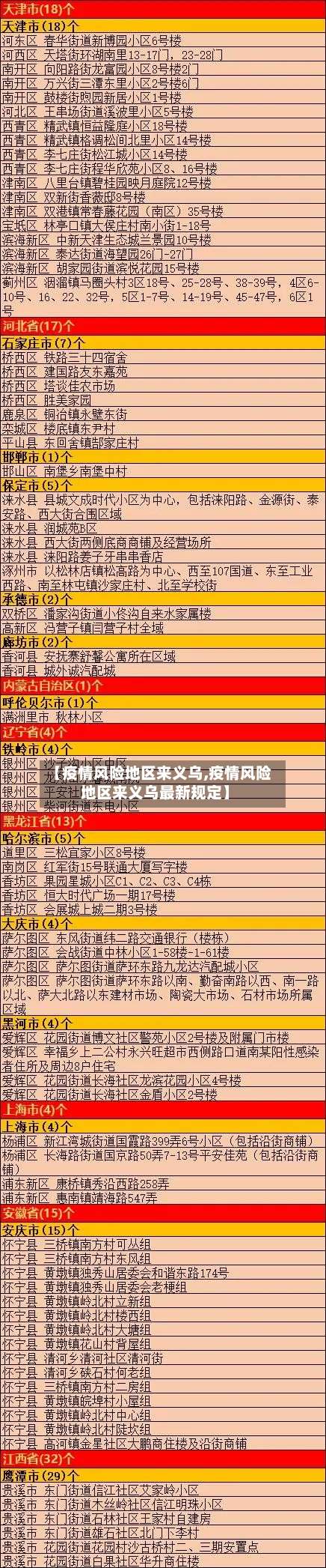 【疫情风险地区来义乌,疫情风险地区来义乌最新规定】-第1张图片