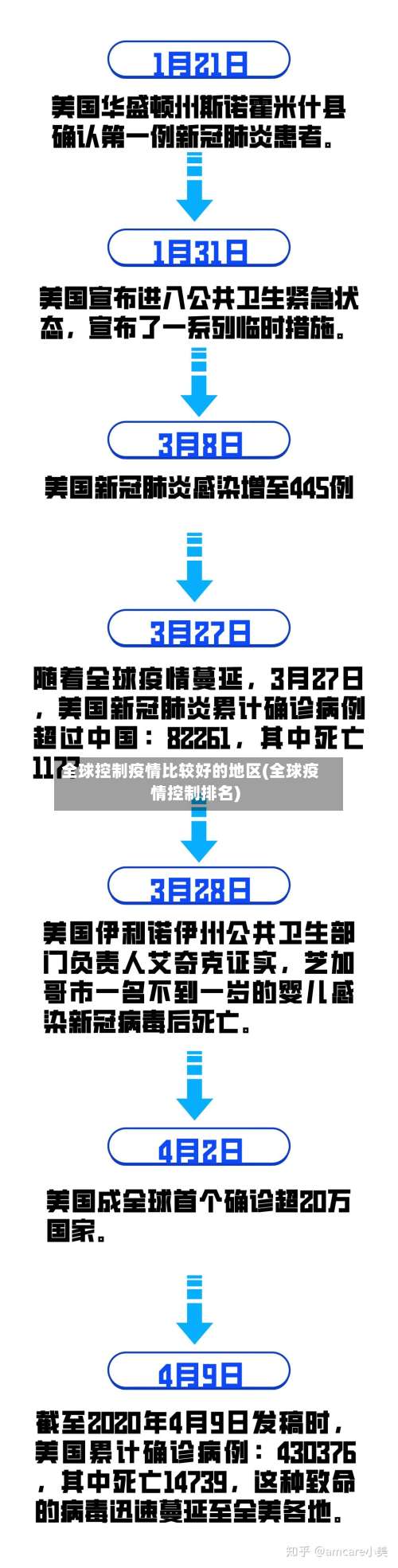 全球控制疫情比较好的地区(全球疫情控制排名)-第1张图片