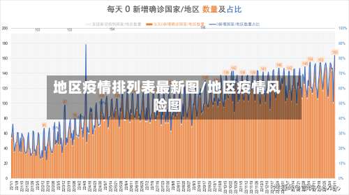 地区疫情排列表最新图/地区疫情风险图-第2张图片
