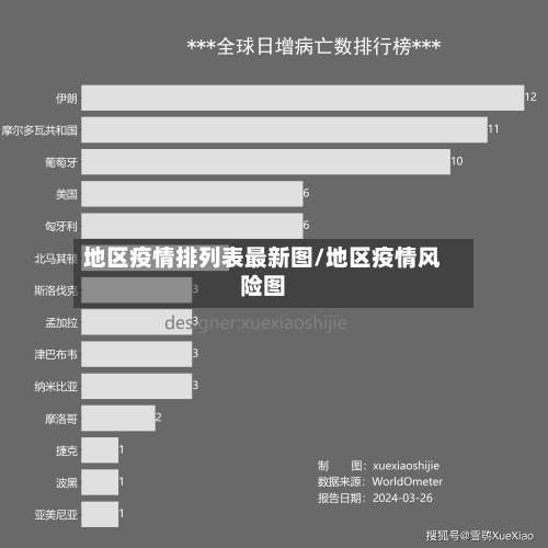 地区疫情排列表最新图/地区疫情风险图-第1张图片