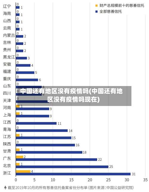 中国还有地区没有疫情吗(中国还有地区没有疫情吗现在)-第1张图片