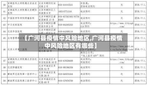 【广河县疫情中风险地区,广河县疫情中风险地区有哪些】-第1张图片