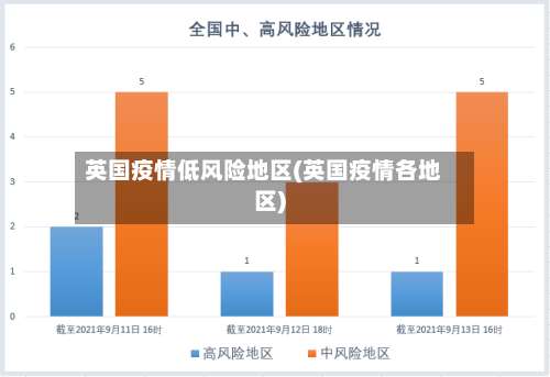 英国疫情低风险地区(英国疫情各地区)-第1张图片