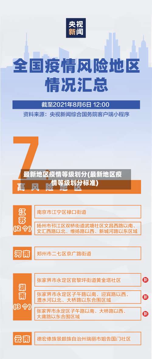 最新地区疫情等级划分(最新地区疫情等级划分标准)-第1张图片