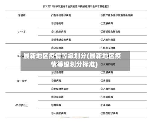 最新地区疫情等级划分(最新地区疫情等级划分标准)-第3张图片