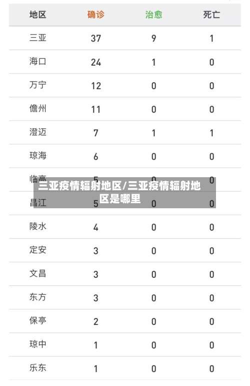 三亚疫情辐射地区/三亚疫情辐射地区是哪里-第1张图片