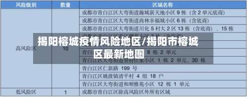 揭阳榕城疫情风险地区/揭阳市榕城区最新地图-第2张图片