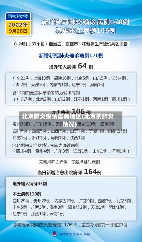 北京肺炎疫情最新地区(北京的肺炎情况)-第1张图片