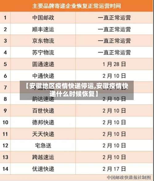 【安徽地区疫情快递停运,安徽疫情快递什么时候恢复】-第1张图片