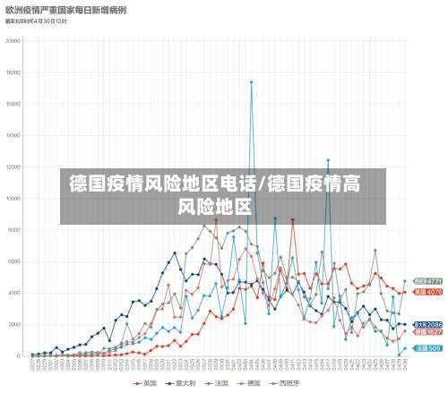 德国疫情风险地区电话/德国疫情高风险地区-第2张图片